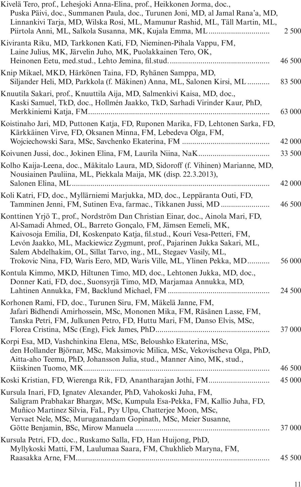 .. 2 500 Kiviranta Riku, MD, Tarkkonen Kati, FD, Nieminen-Pihala Vappu, FM, Laine Julius, MK, Järvelin Juho, MK, Puolakkainen Tero, OK, Heinonen Eetu, med.stud.