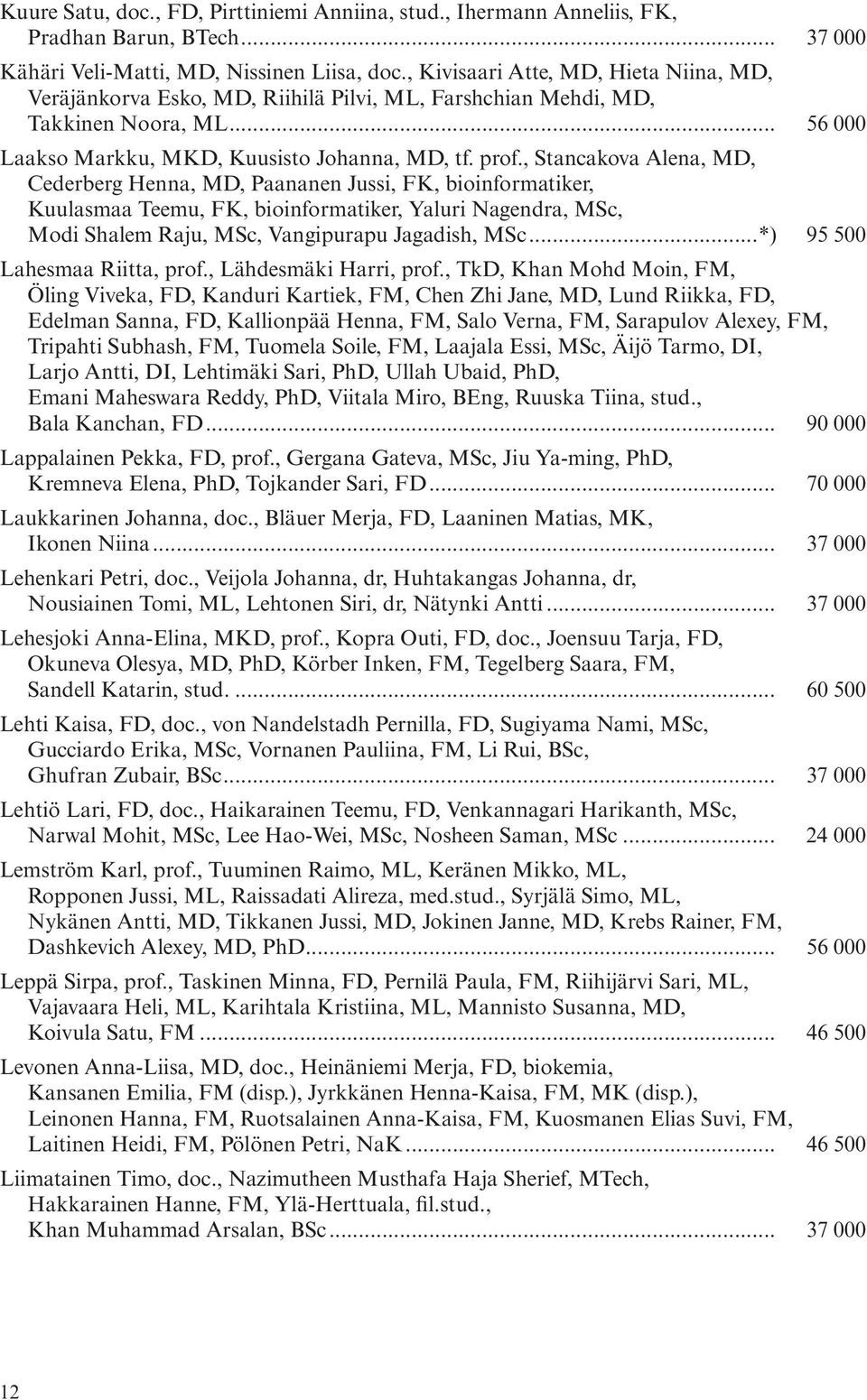 , Stancakova Alena, MD, Cederberg Henna, MD, Paananen Jussi, FK, bioinformatiker, Kuulasmaa Teemu, FK, bioinformatiker, Yaluri Nagendra, MSc, Modi Shalem Raju, MSc, Vangipurapu Jagadish, MSc.
