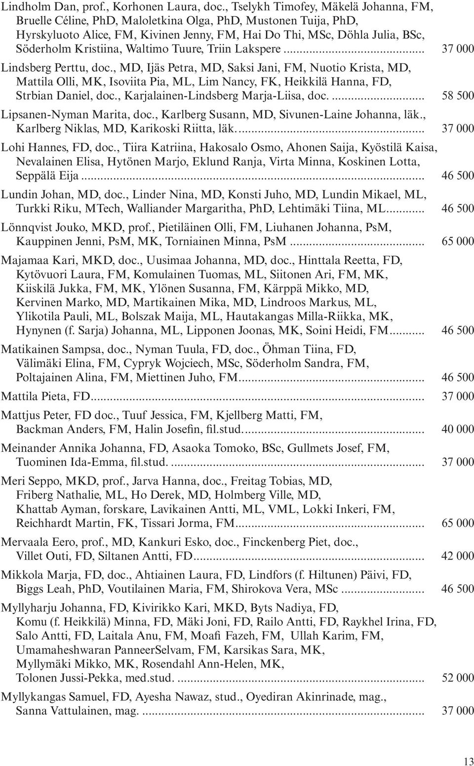 Kristiina, Waltimo Tuure, Triin Lakspere... 37 000 Lindsberg Perttu, doc.