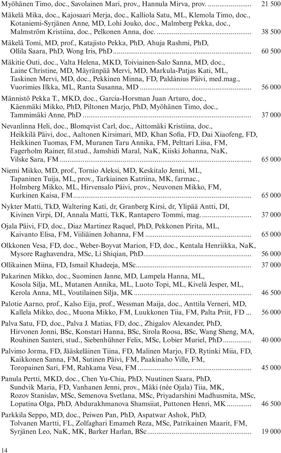, Katajisto Pekka, PhD, Ahuja Rashmi, PhD, Ollila Saara, PhD, Wong Iris, PhD... 60 500 Mäkitie Outi, doc., Valta Helena, MKD, Toiviainen-Salo Sanna, MD, doc.