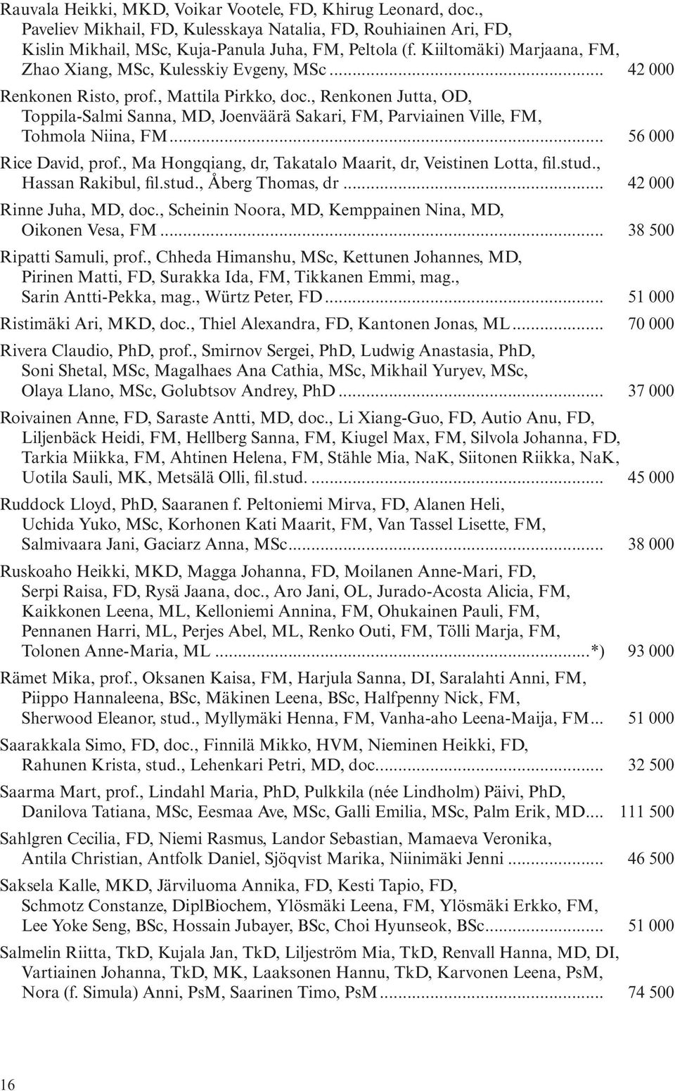 , Renkonen Jutta, OD, Toppila-Salmi Sanna, MD, Joenväärä Sakari, FM, Parviainen Ville, FM, Tohmola Niina, FM... 56 000 Rice David, prof., Ma Hongqiang, dr, Takatalo Maarit, dr, Veistinen Lotta, fil.