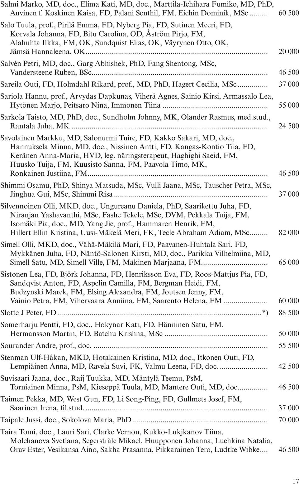 .. 20 000 Salvén Petri, MD, doc., Garg Abhishek, PhD, Fang Shentong, MSc, Vandersteene Ruben, BSc... 46 500 Sareila Outi, FD, Holmdahl Rikard, prof., MD, PhD, Hagert Cecilia, MSc.