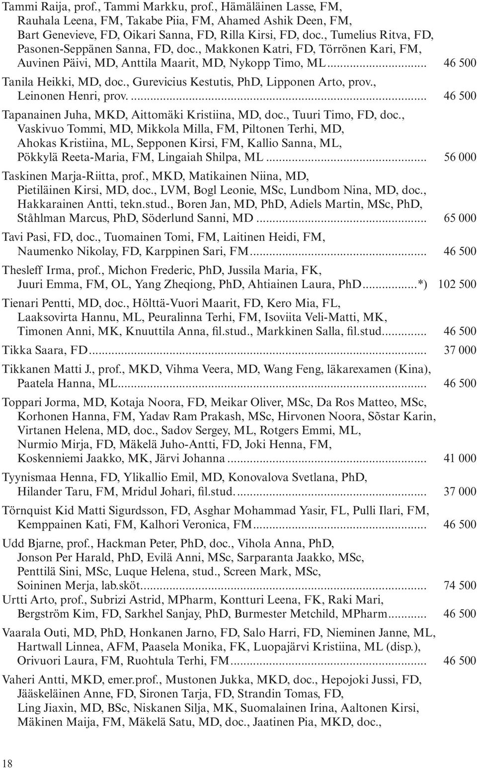 , Gurevicius Kestutis, PhD, Lipponen Arto, prov., Leinonen Henri, prov... 46 500 Tapanainen Juha, MKD, Aittomäki Kristiina, MD, doc., Tuuri Timo, FD, doc.
