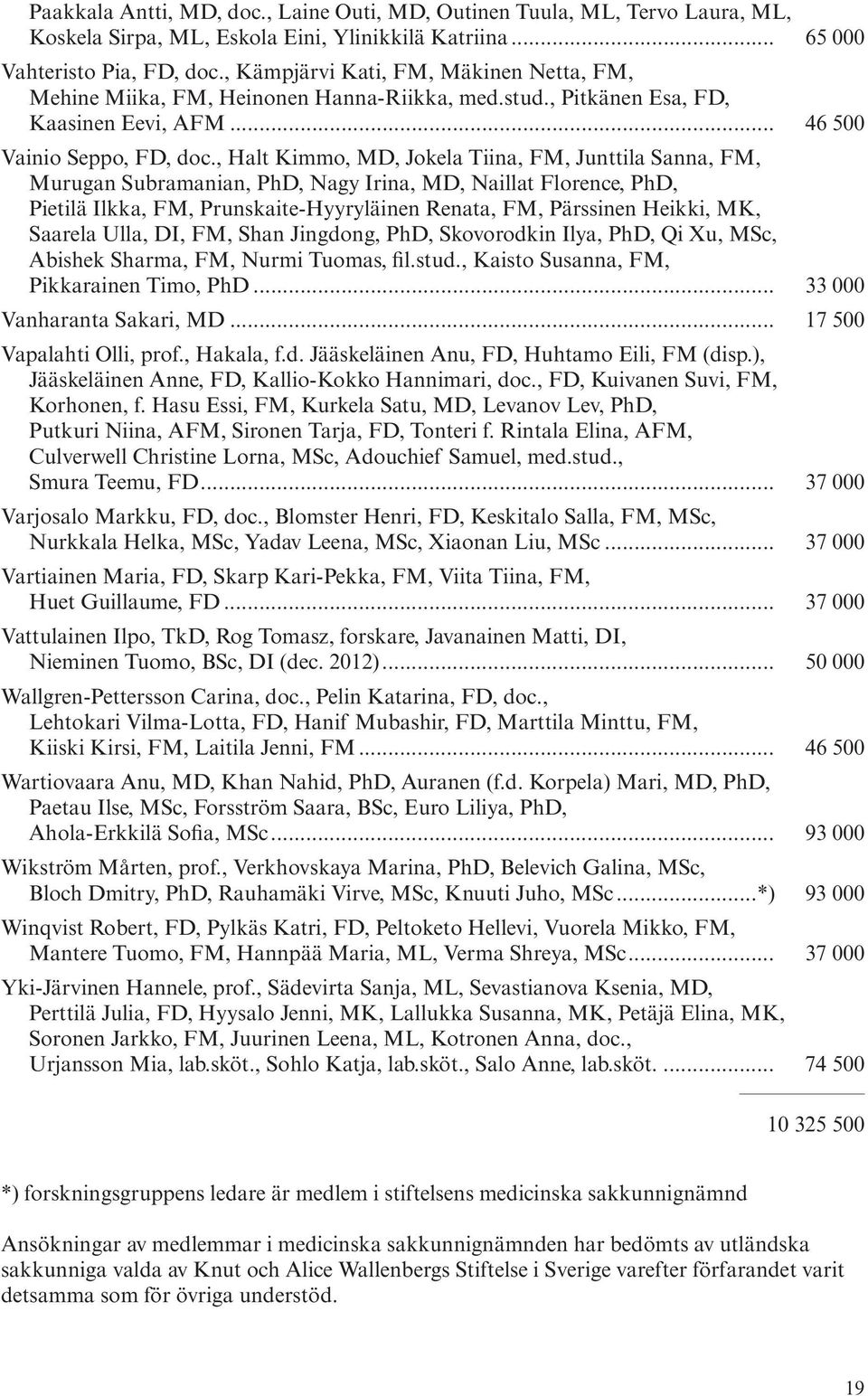 , Halt Kimmo, MD, Jokela Tiina, FM, Junttila Sanna, FM, Murugan Subramanian, PhD, Nagy Irina, MD, Naillat Florence, PhD, Pietilä Ilkka, FM, Prunskaite-Hyyryläinen Renata, FM, Pärssinen Heikki, MK,