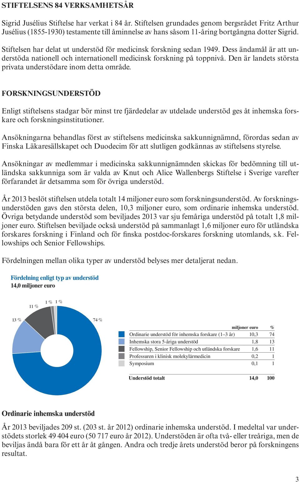 Stiftelsen har delat ut understöd för medicinsk forskning sedan 1949. Dess ändamål är att understöda nationell och internationell medicinsk forskning på toppnivå.
