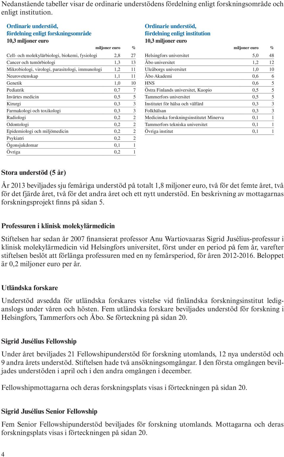 parasitologi, immunologi 1,2 11 Neurovetenskap 1,1 11 Genetik 1,0 10 Pediatrik 0,7 7 Invärtes medicin 0,5 5 Kirurgi 0,3 3 Farmakologi och toxikologi 0,3 3 Radiologi 0,2 2 Odontologi 0,2 2