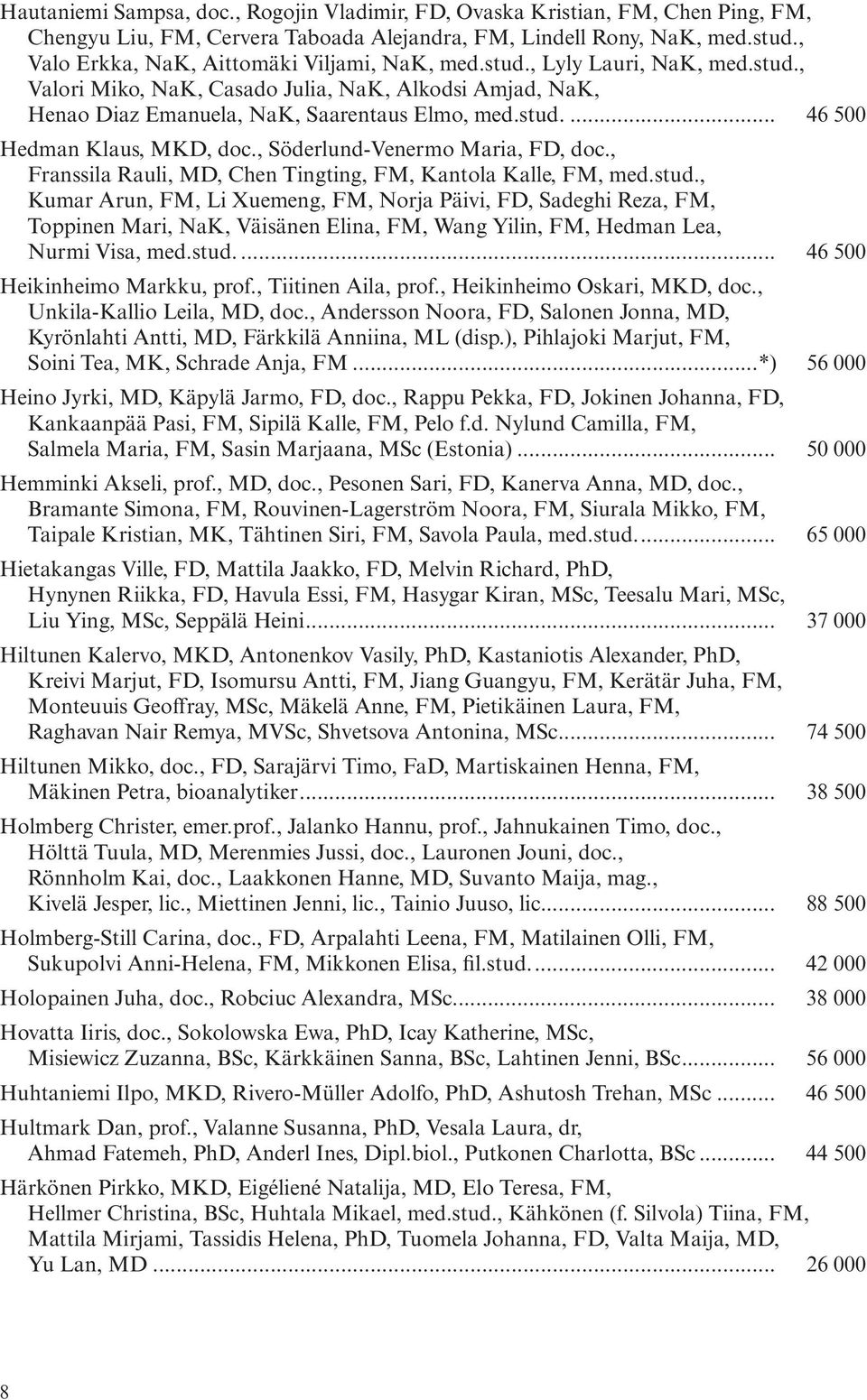 , Söderlund-Venermo Maria, FD, doc., Franssila Rauli, MD, Chen Tingting, FM, Kantola Kalle, FM, med.stud.