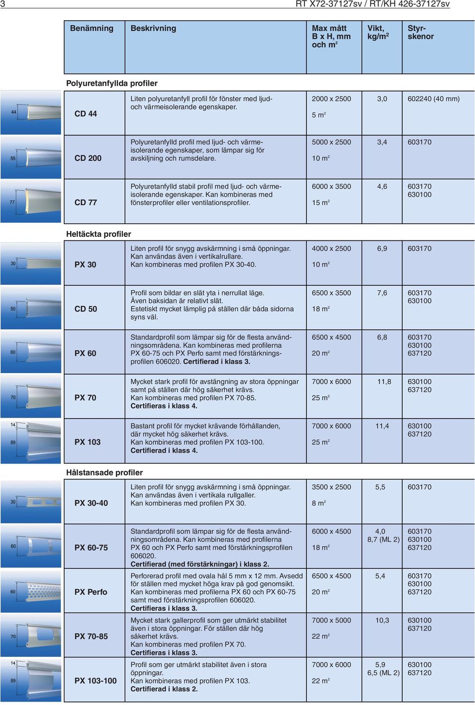 5000 x 2500 10 m 2 3,4 603170 CD 77 Polyuretanfylld stabil profil med ljud- och värmeisolerande egenskaper. Kan kombineras med fönsterprofiler eller ventilationsprofiler.