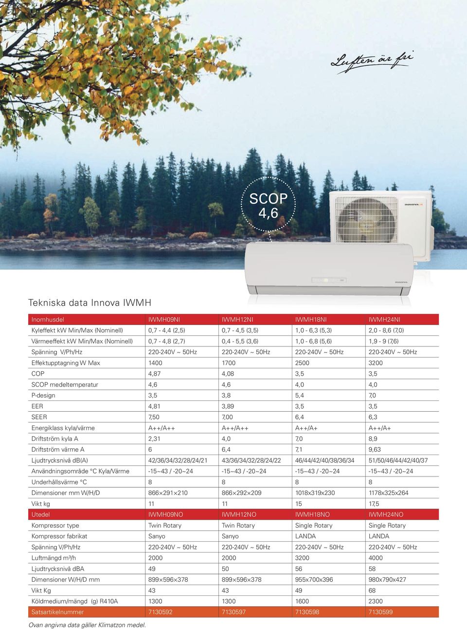COP 4,87 4,08 3,5 3,5 SCOP medeltemperatur 4,6 4,6 4,0 4,0 P-design 3,5 3,8 5,4 7,0 EER 4,81 3,89 3,5 3,5 SEER 7,50 7,00 6,4 6,3 Energiklass kyla/värme A++/A++ A++/A++ A++/A+ A++/A+ Driftström kyla A