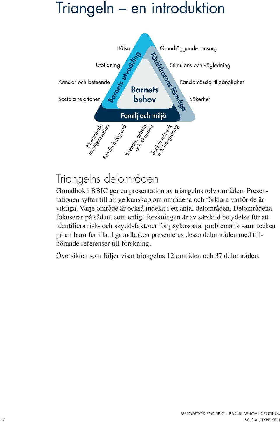 presentation av triangelns tolv områden. Presentationen syftar till att ge kunskap om områdena och förklara varför de är viktiga. Varje område är också indelat i ett antal delområden.