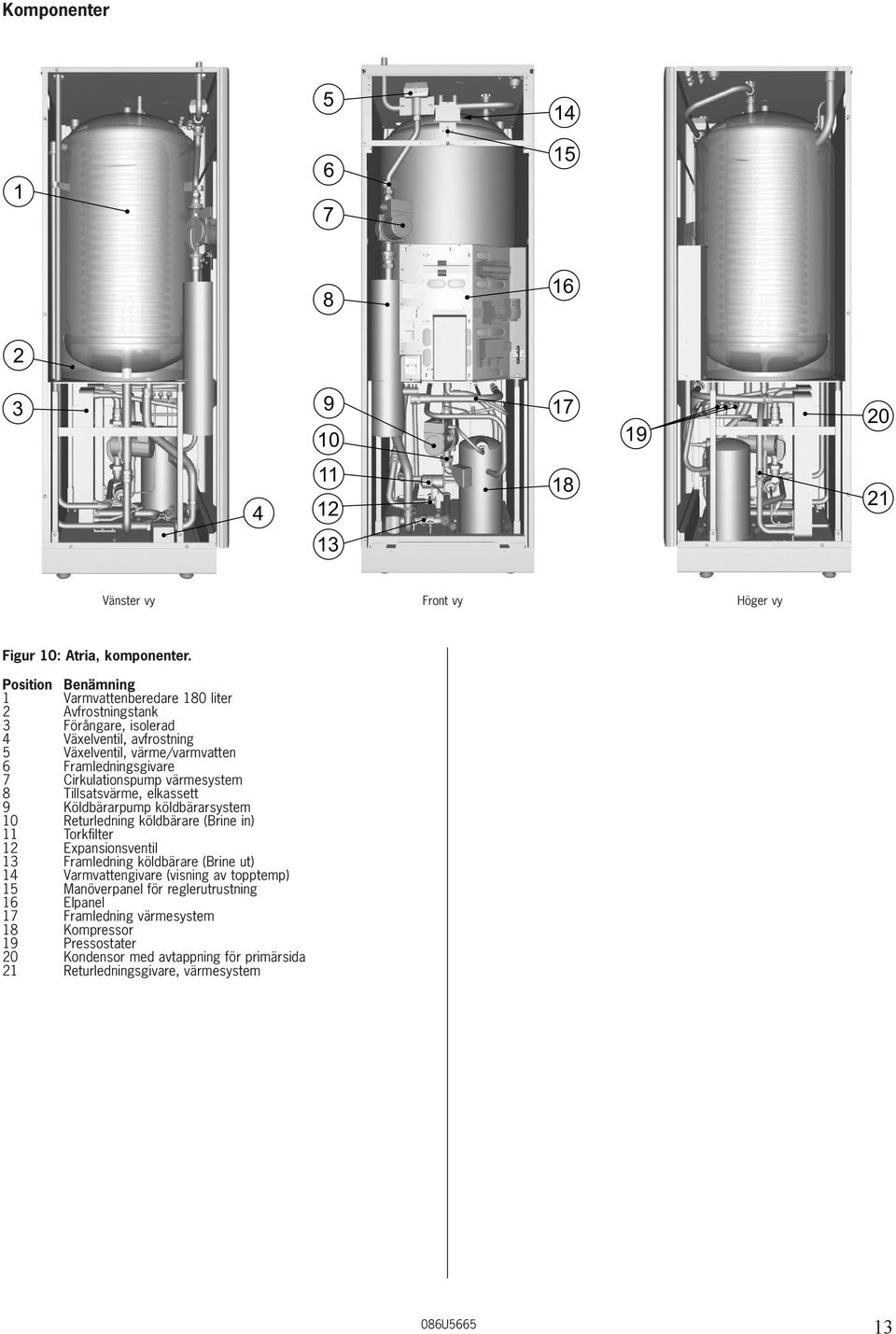 Cirkulationspump värmesystem 8 Tillsatsvärme, elkassett 9 Köldbärarpump köldbärarsystem 10 Returledning köldbärare (Brine in) 11 Torkfilter 12 Expansionsventil 13 Framledning