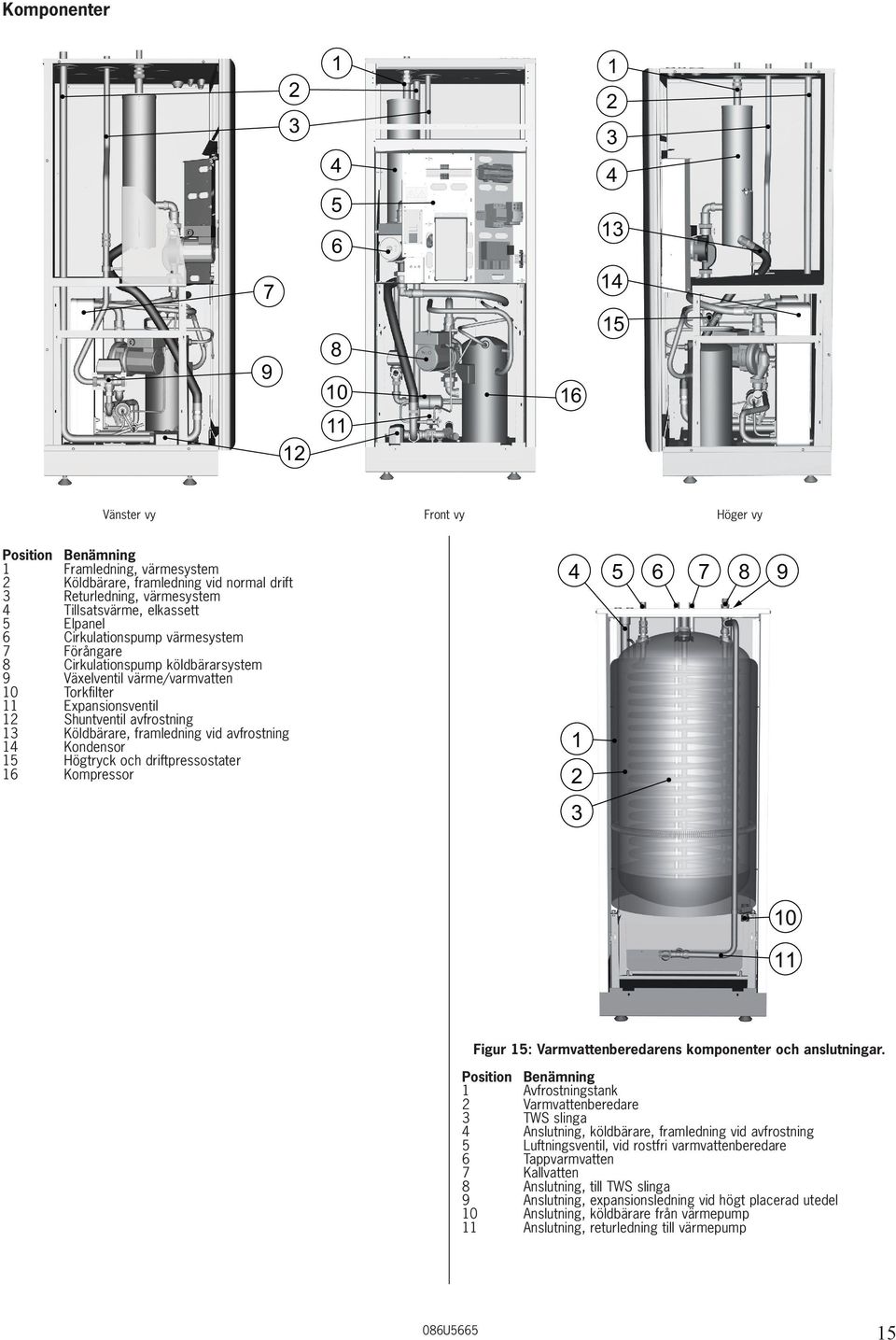 Expansionsventil Shuntventil avfrostning Köldbärare, framledning vid avfrostning Kondensor Högtryck och driftpressostater Kompressor 4 5 6 7 8 9 1 2 3 10 11 Figur 15: Varmvattenberedarens komponenter