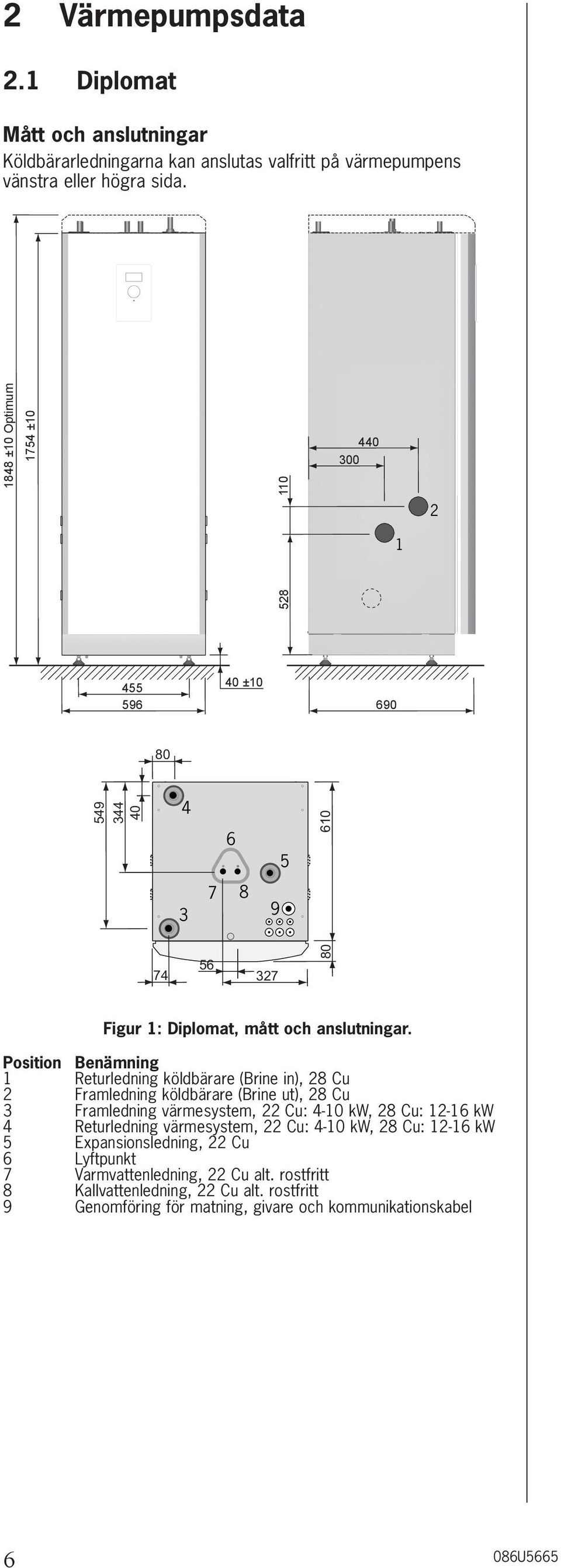 Position Benämning 1 Returledning köldbärare (Brine in), 28 Cu 2 Framledning köldbärare (Brine ut), 28 Cu 3 Framledning värmesystem, 22 Cu: 4-10 kw, 28 Cu: 12-16 kw 4