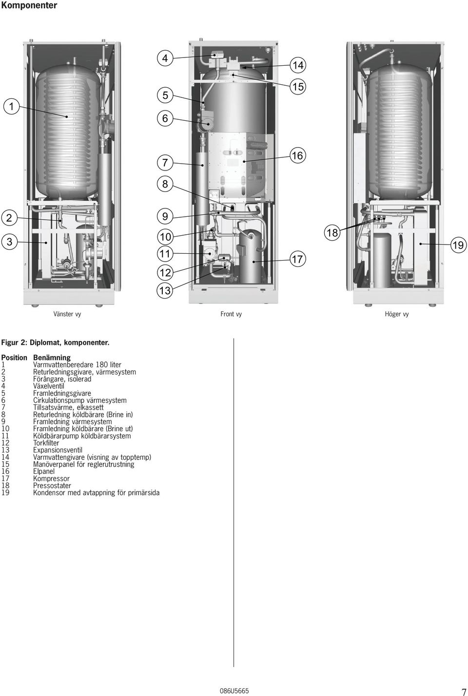 värmesystem 7 Tillsatsvärme, elkassett 8 Returledning köldbärare (Brine in) 9 Framledning värmesystem 10 Framledning köldbärare (Brine ut) 11 Köldbärarpump