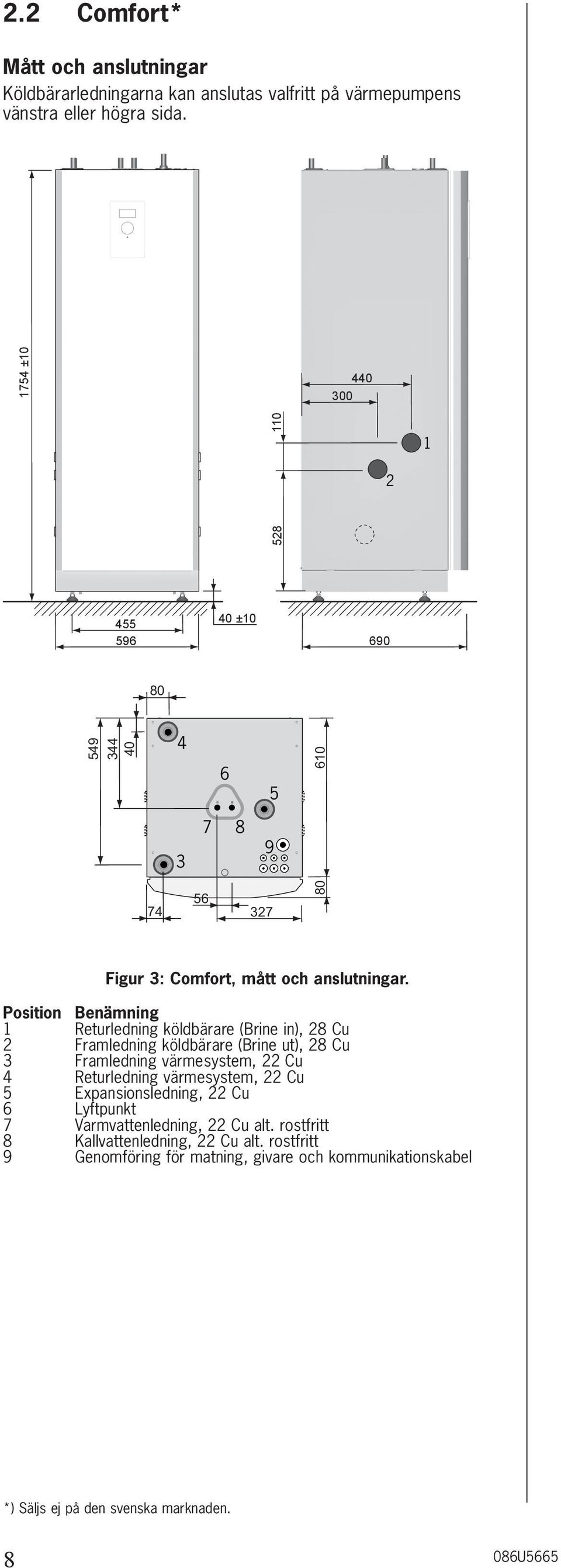 Position Benämning 1 Returledning köldbärare (Brine in), 28 Cu 2 Framledning köldbärare (Brine ut), 28 Cu 3 Framledning värmesystem, 22 Cu 4 Returledning