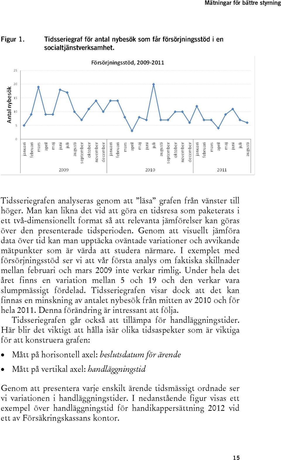 Genom att visuellt jämföra data över tid kan man upptäcka oväntade variationer och avvikande mätpunkter som är värda att studera närmare.