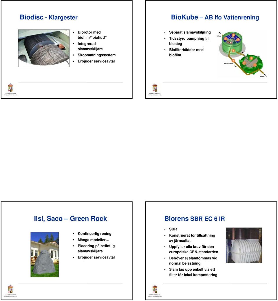 Placering på befintlig slamavskiljare Erbjuder serviceavtal Biorens SBR EC 6 IR Konstruerat för tillsättning av järnsulfat Uppfyller
