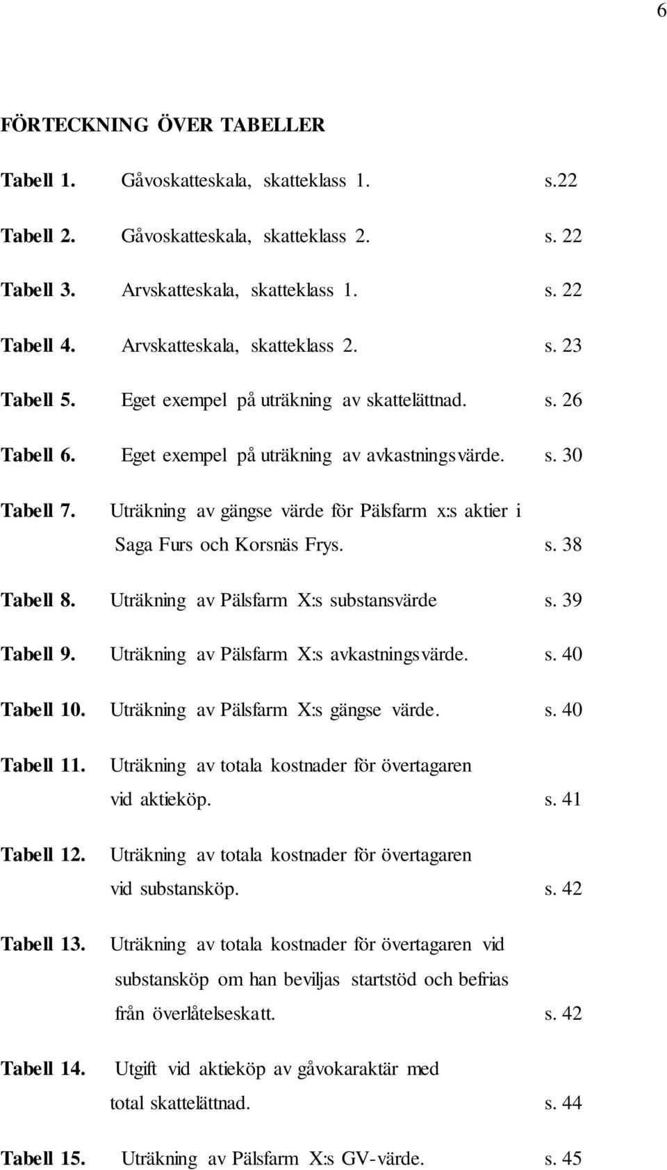 Uträkning av gängse värde för Pälsfarm x:s aktier i Saga Furs och Korsnäs Frys. s. 38 Tabell 8. Uträkning av Pälsfarm X:s substansvärde s. 39 Tabell 9. Uträkning av Pälsfarm X:s avkastningsvärde. s. 40 Tabell 10.