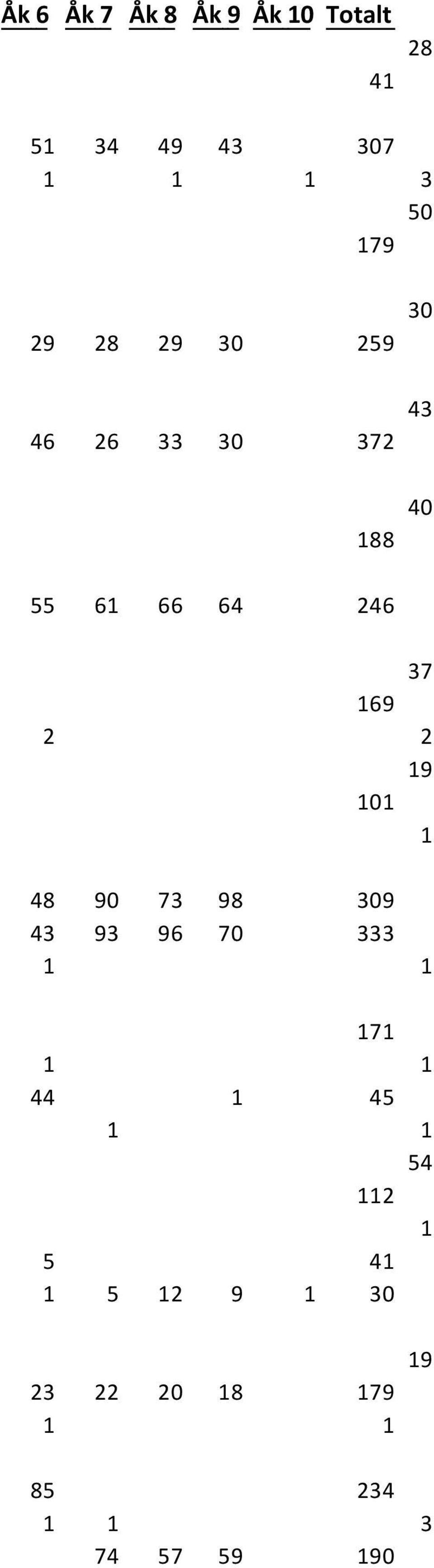 2 19 101 1 48 90 73 98 309 43 93 96 70 333 1 1 171 1 1 44 1 45 1 1 54
