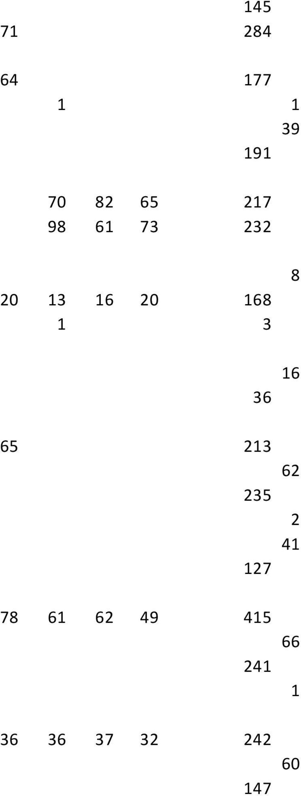 36 8 16 65 213 235 127 62 2 41 78 61