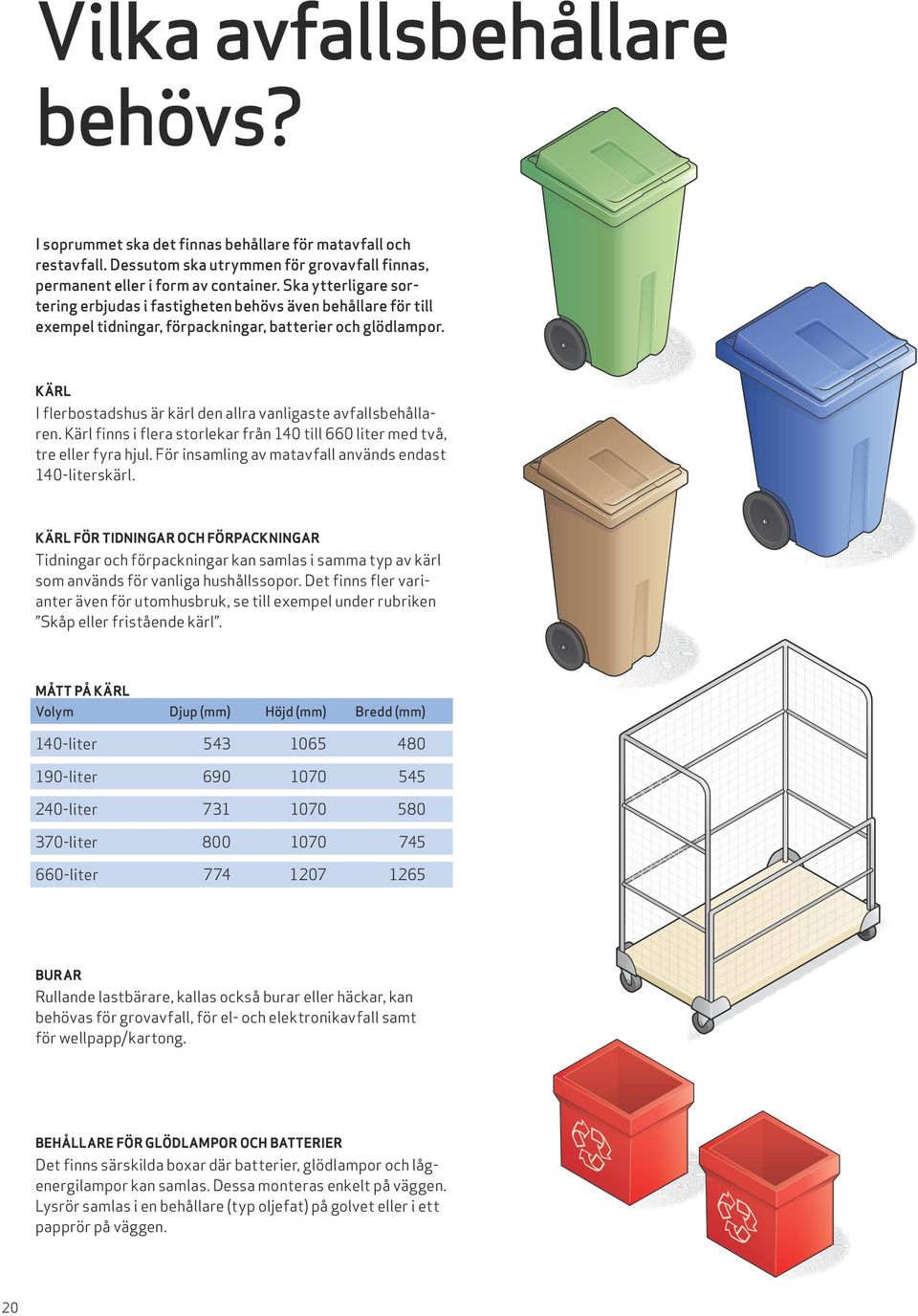 KÄRL I flerbostadshus är kärl den allra vanligaste avfallsbehållaren. Kärl finns i flera storlekar från 140 till 660 liter med två, tre eller fyra hjul.