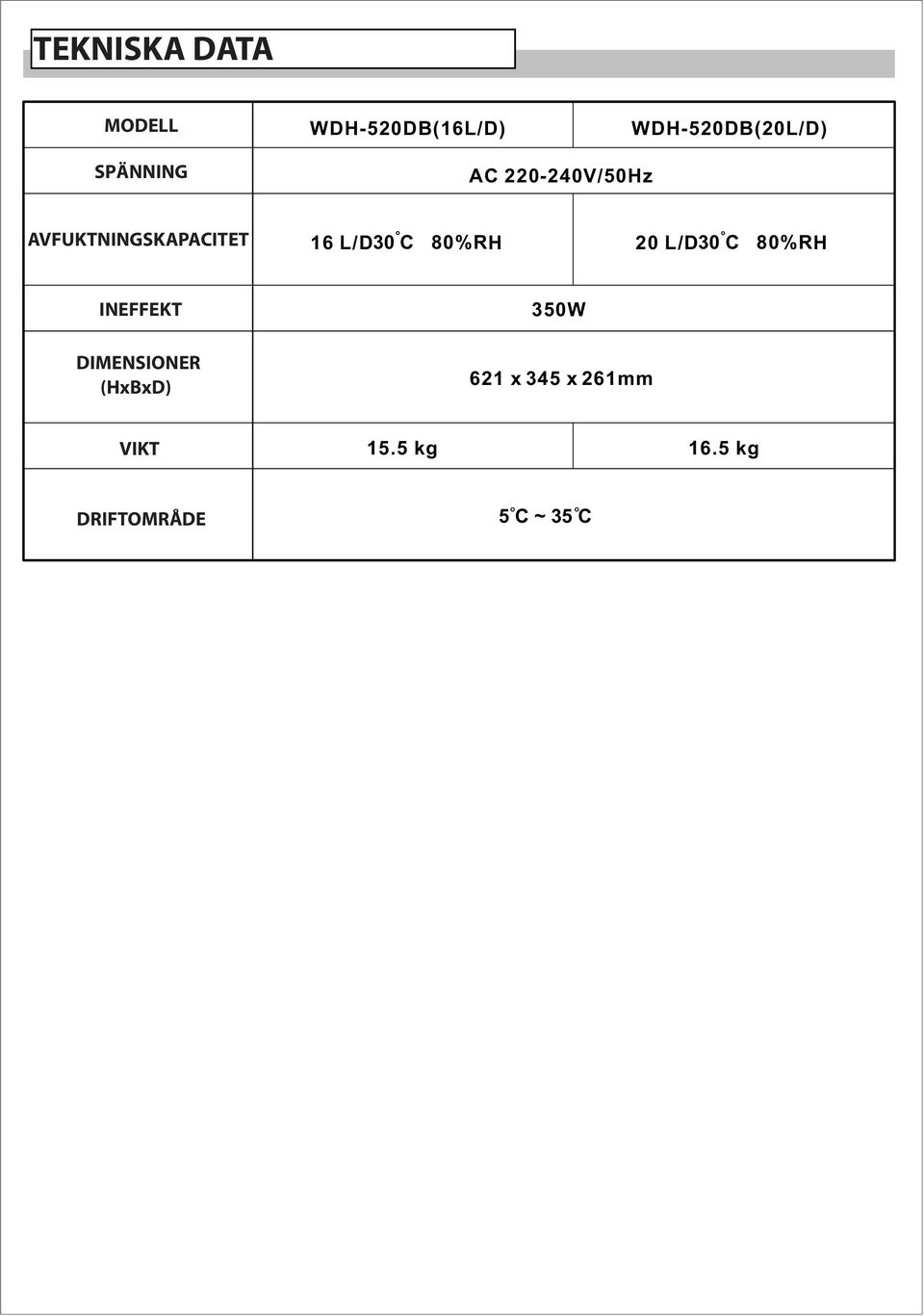 80% RH 20 L/D30 C 80% RH INEFFEKT DIMENSIONER (HxBxD)