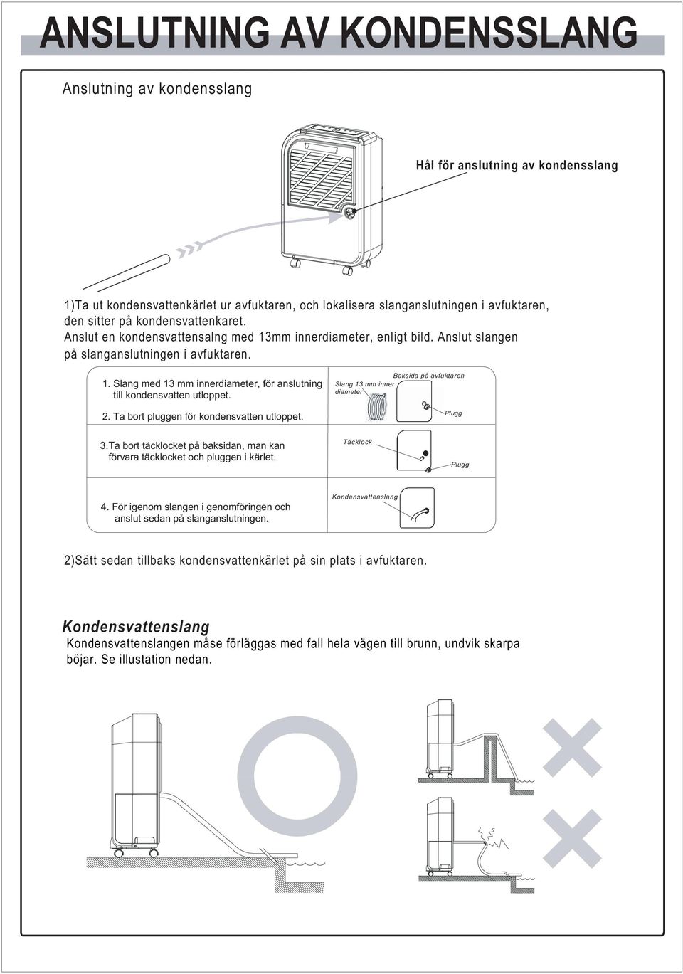 2. Ta bort pluggen för kondensvatten utloppet. Baksida på avfuktaren Slang 13 mm inner diameter Plugg 3.Ta bort täcklocket på baksidan, man kan förvara täcklocket och pluggen i kärlet.