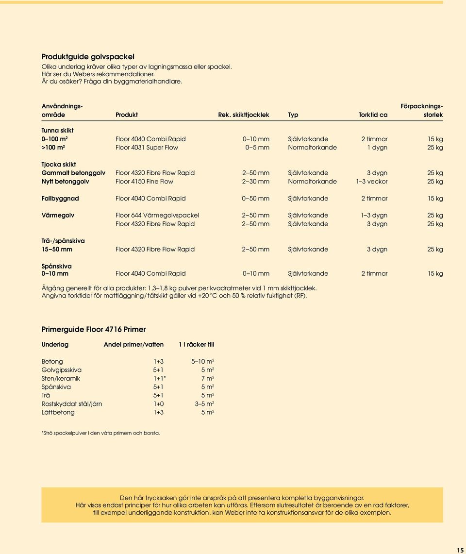 skikttjocklek Typ Torktid ca storlek Tunna skikt 0 100 m 2 Floor 4040 Combi Rapid 0 10 mm Självtorkande 2 timmar 15 kg >100 m 2 Floor 4031 Super Flow 0 5 mm Normaltorkande 1 dygn 25 kg Tjocka skikt