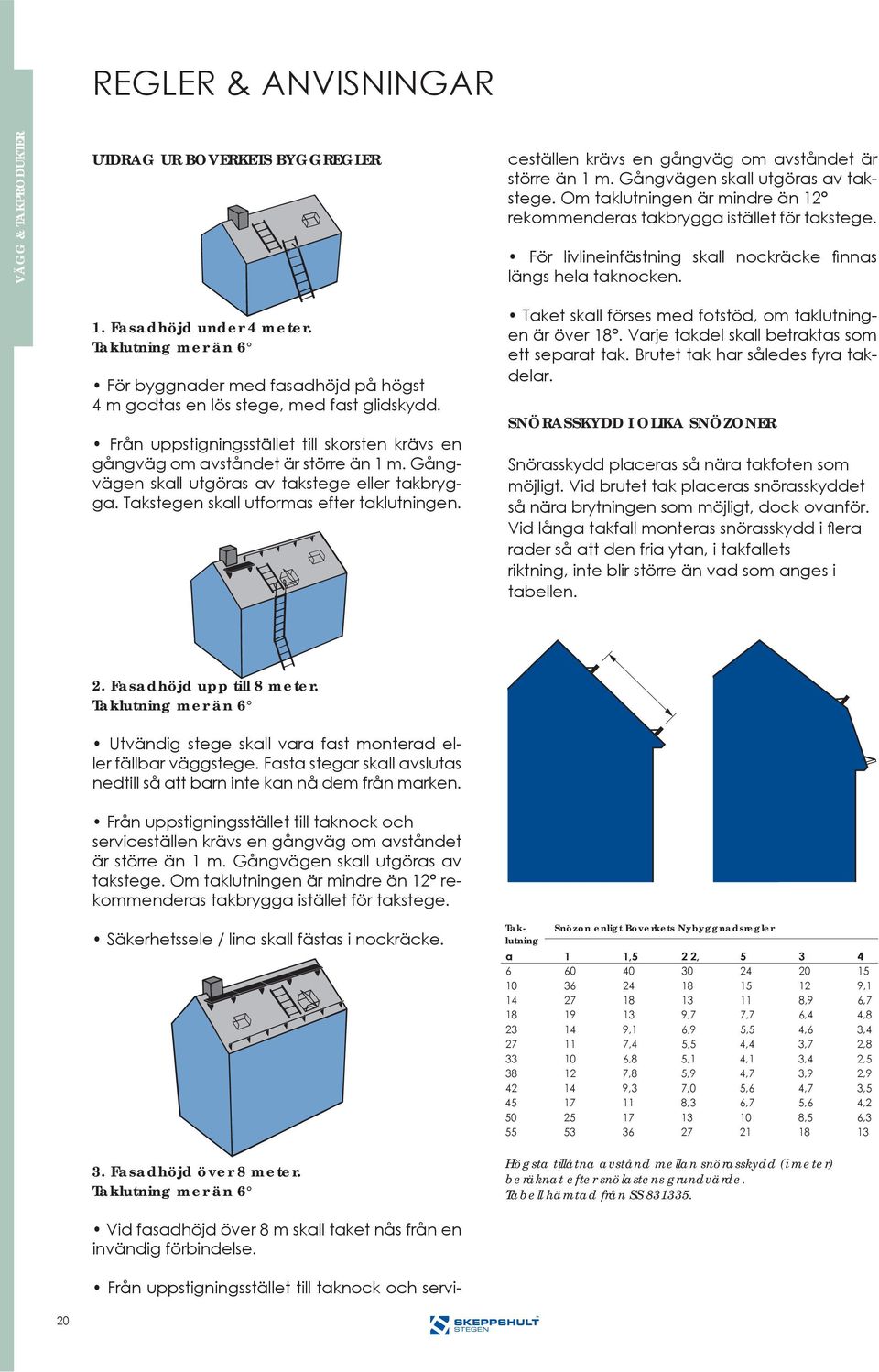 Taklutning mer än 6 För byggnader med fasadhöjd på högst 4 m godtas en lös stege, med fast glidskydd. Från uppstigningsstället till skorsten krävs en gångväg om avståndet är större än 1 m.
