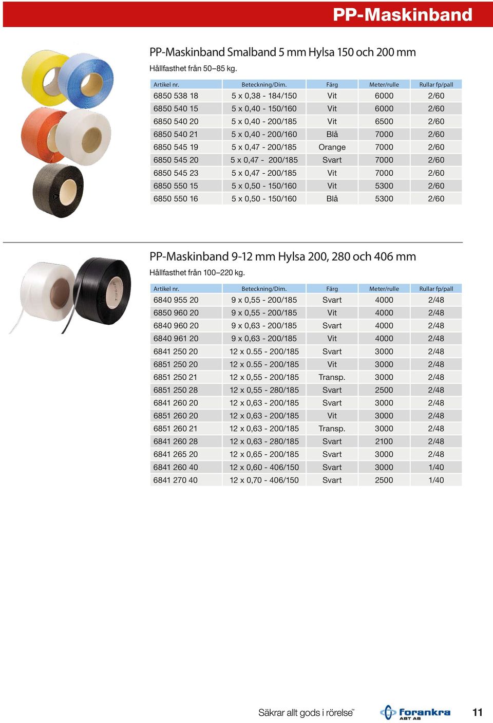 2/60 6850 545 19 5 x 0,47-200/185 Orange 7000 2/60 6850 545 20 5 x 0,47-200/185 Svart 7000 2/60 6850 545 23 5 x 0,47-200/185 Vit 7000 2/60 6850 550 15 5 x 0,50-150/160 Vit 5300 2/60 6850 550 16 5 x