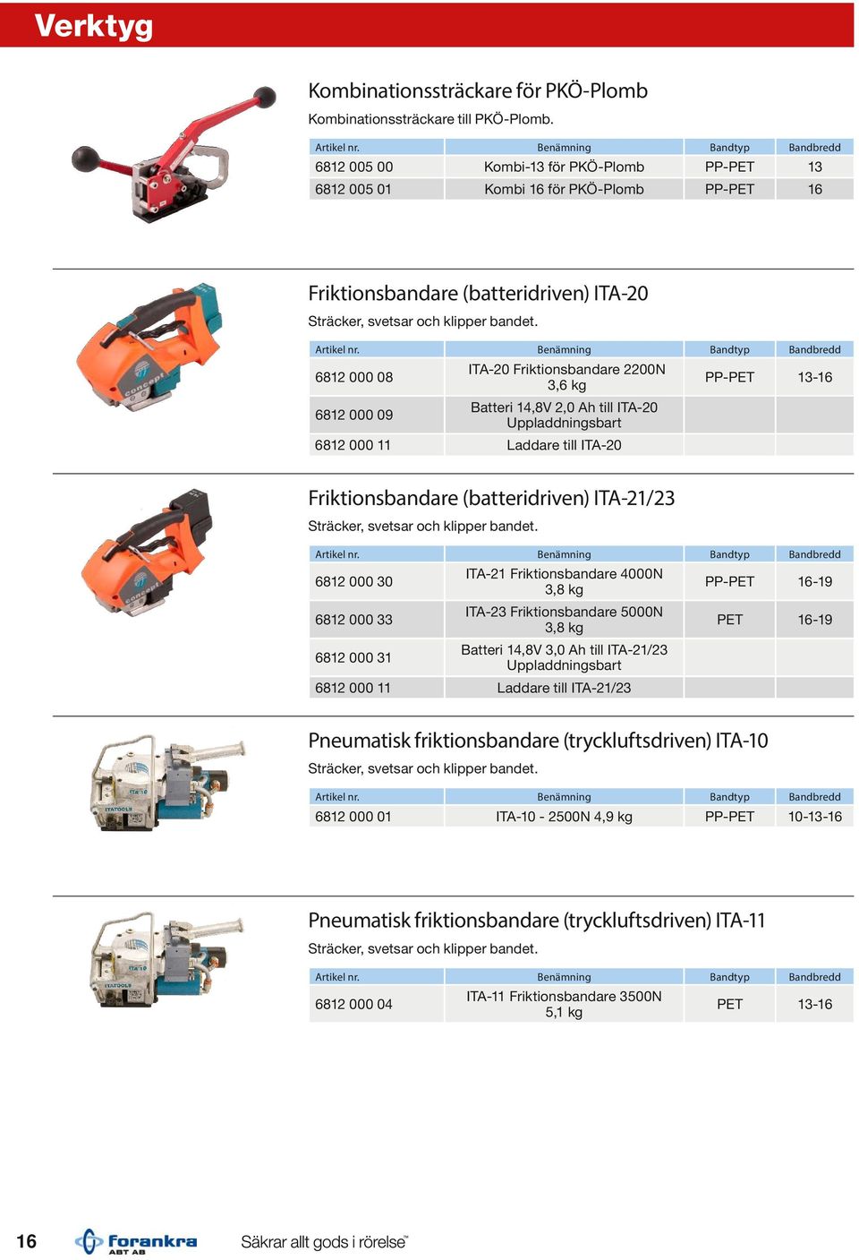 Benämning Bandtyp Bandbredd 6812 000 08 6812 000 09 Ita-20 Friktionsbandare 2200N 3,6 kg Batteri 14,8V 2,0 Ah till Ita-20 Uppladdningsbart 6812 000 11 Laddare till Ita-20 PP-PET 13-16