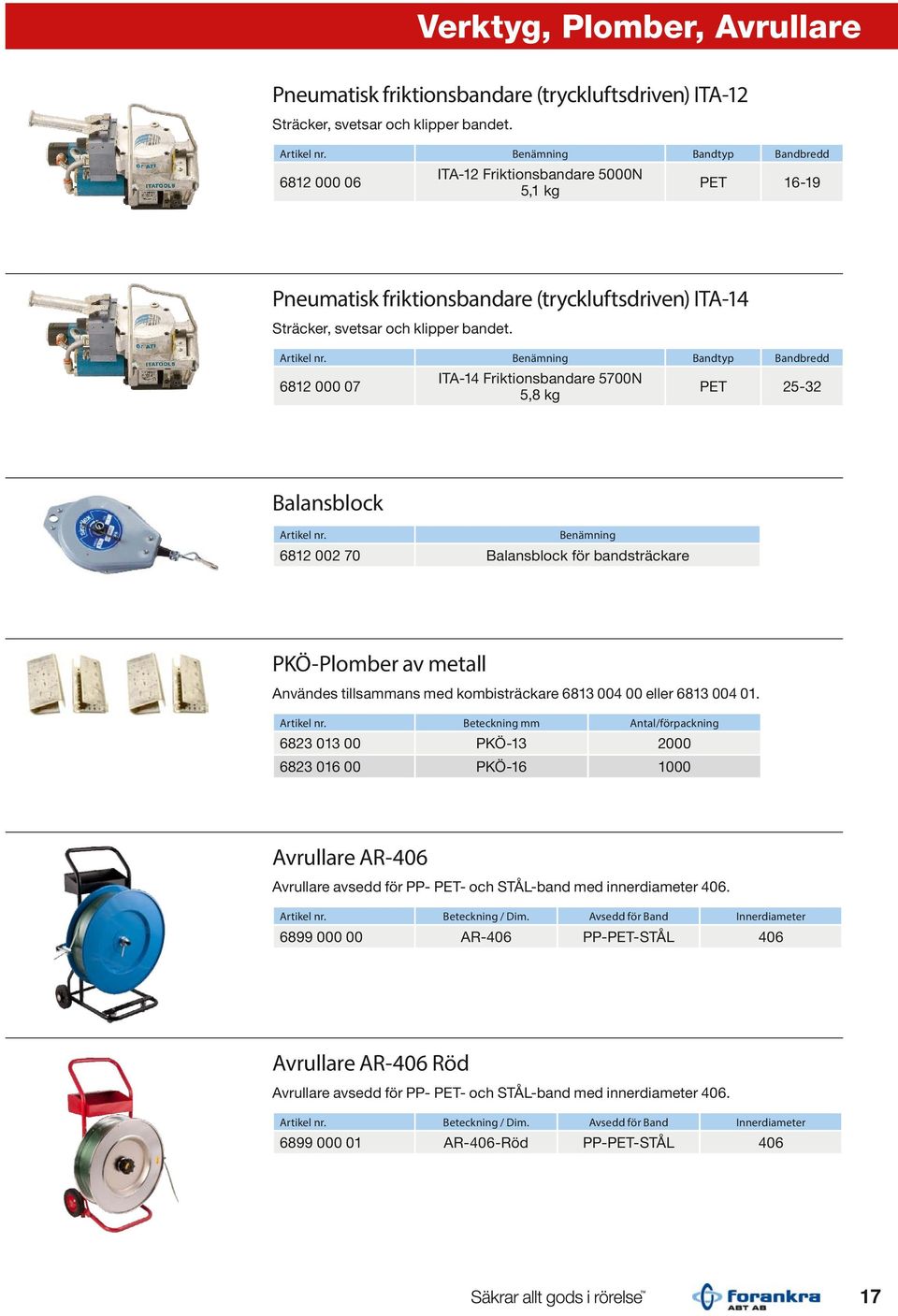 Benämning Bandtyp Bandbredd 6812 000 07 Ita-14 Friktionsbandare 5700N 5,8 kg PET 25-32 Balansblock Benämning 6812 002 70 Balansblock för bandsträckare PKÖ-Plomber av metall Användes tillsammans med