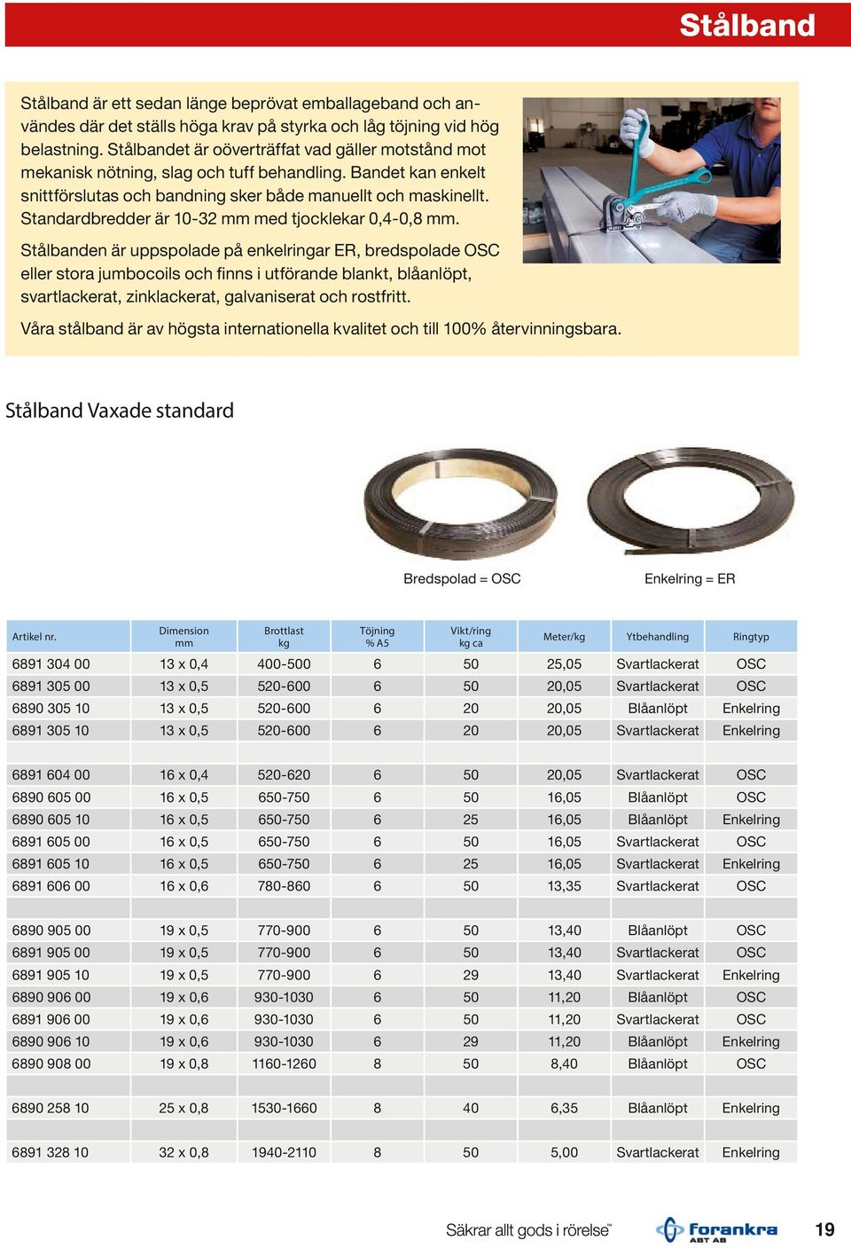 Standardbredder är 10-32 mm med tjocklekar 0,4-0,8 mm.