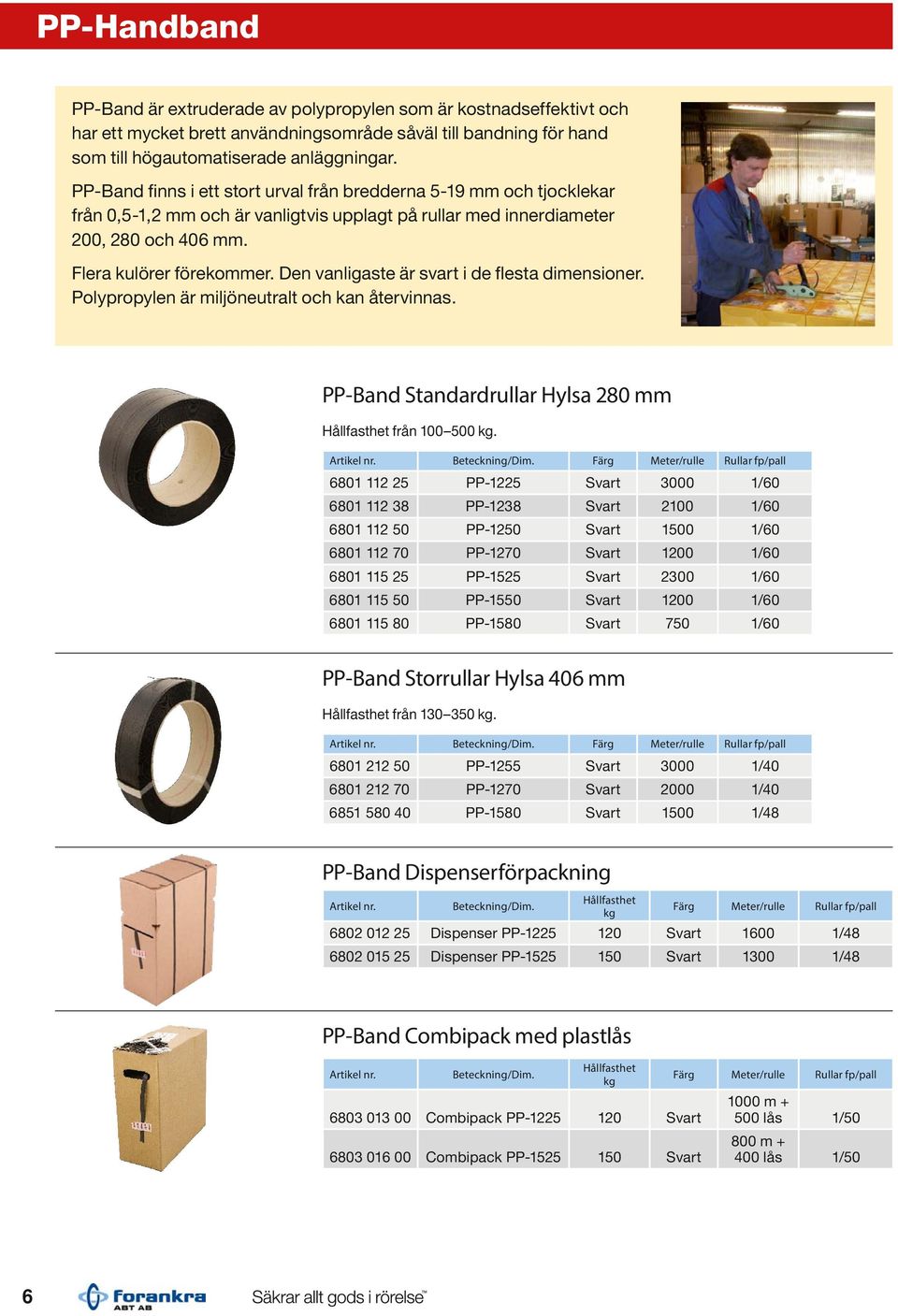 Den vanligaste är svart i de flesta dimensioner. Polypropylen är miljöneutralt och kan återvinnas. PP-Band Standardrullar Hylsa 280 mm Hållfasthet från 100 500 kg. Beteckning/Dim.