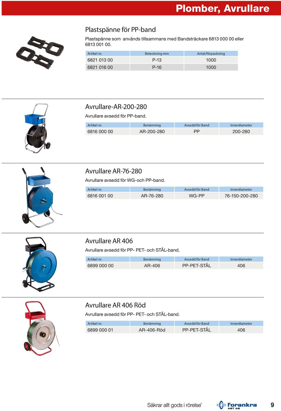 Benämning Avsedd för Band Innerdiameter 6816 000 00 ar-200-280 PP 200-280 Avrullare AR-76-280 Avrullare avsedd för WG-och PP-band.