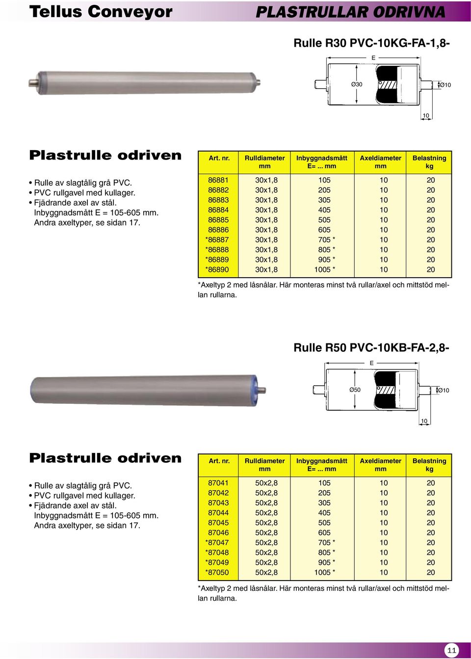 .. kg 86881 30x1,8 105 10 20 86882 30x1,8 205 10 20 86883 30x1,8 305 10 20 86884 30x1,8 405 10 20 86885 30x1,8 505 10 20 86886 30x1,8 605 10 20 *86887 30x1,8 705 * 10 20 *86888 30x1,8 805 * 10 20