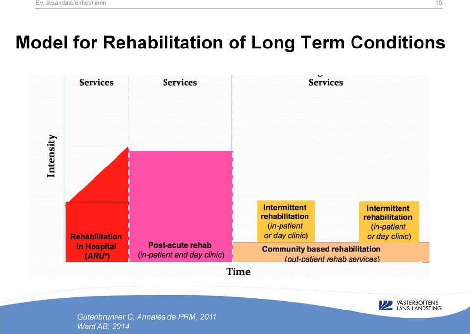 Long Term Conditions