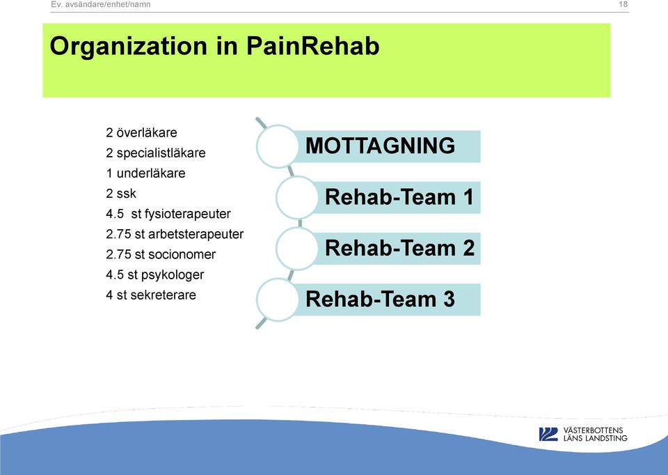 5 st fysioterapeuter 2.75 st arbetsterapeuter 2.