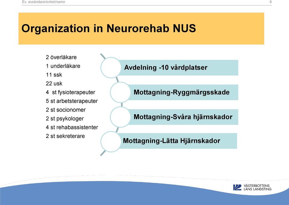 socionomer 2 st psykologer 4 st rehabassistenter 2 st sekreterare Avdelning -10