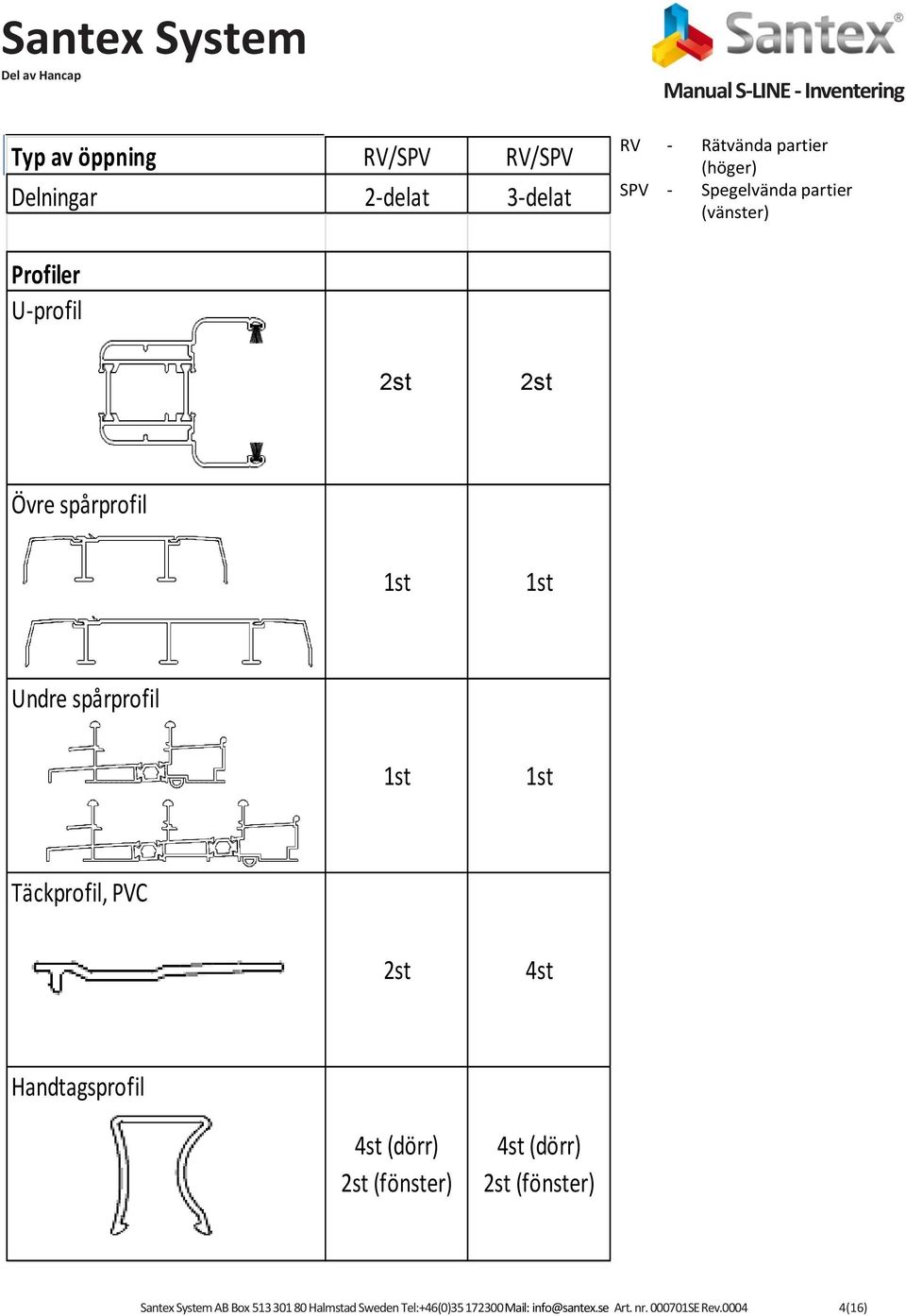 1st Undre spårprofil 1st 1st Täckprofil, PVC 2st 4st Handtagsprofil 4st (dörr) 2st (fönster) 4st (dörr) 2st (fönster)