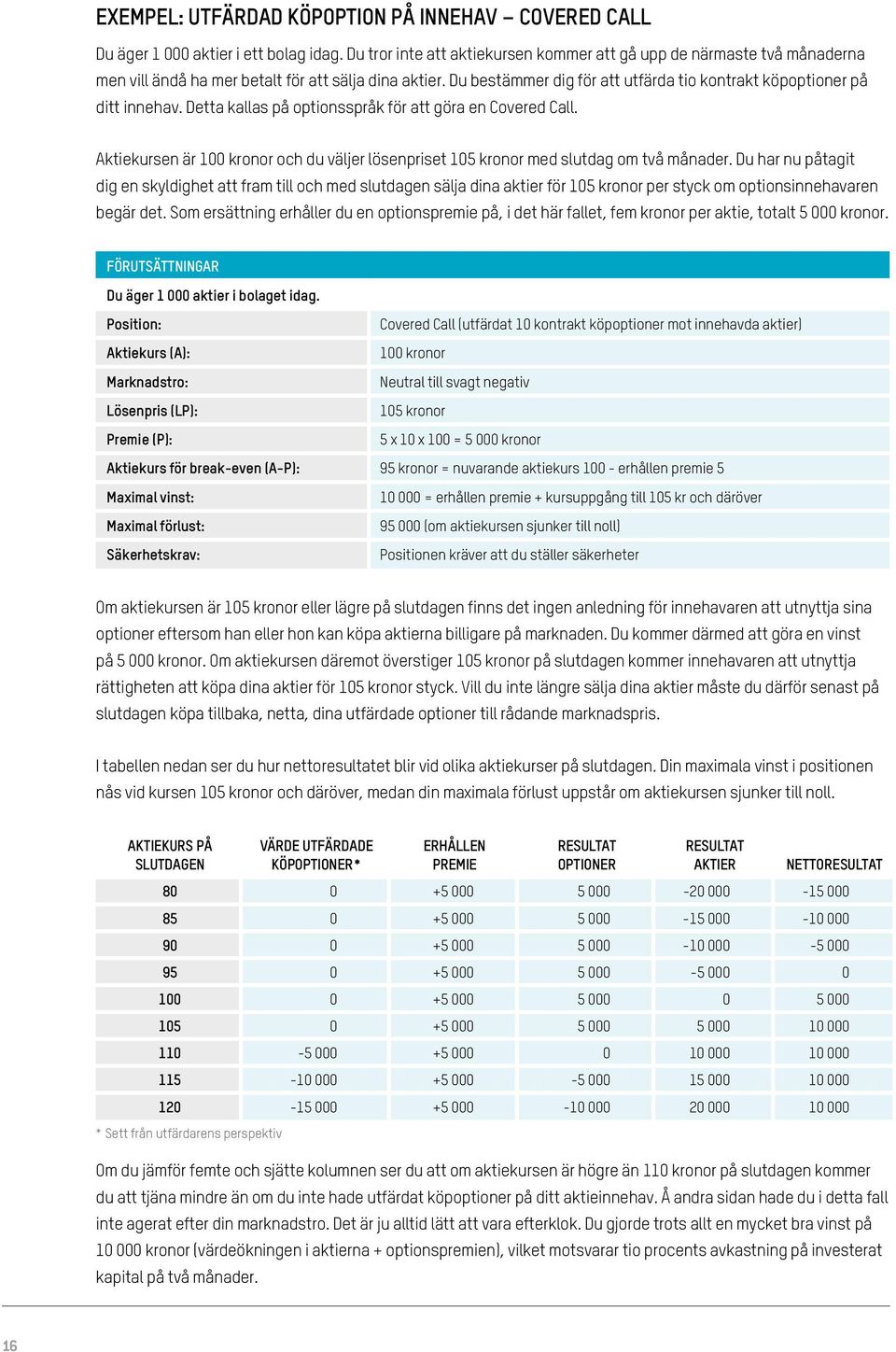 Du bestämmer dig för att utfärda tio kontrakt köpoptioner på ditt innehav. Detta kallas på optionsspråk för att göra en Covered Call.
