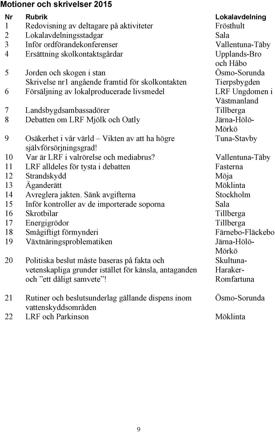 och Håbo 5 Jorden och skogen i stan Ösmo-Sorunda Skrivelse nr1 angående framtid för skolkontakten Tierpsbygden 6 Försäljning av lokalproducerade livsmedel LRF Ungdomen i Västmanland 7