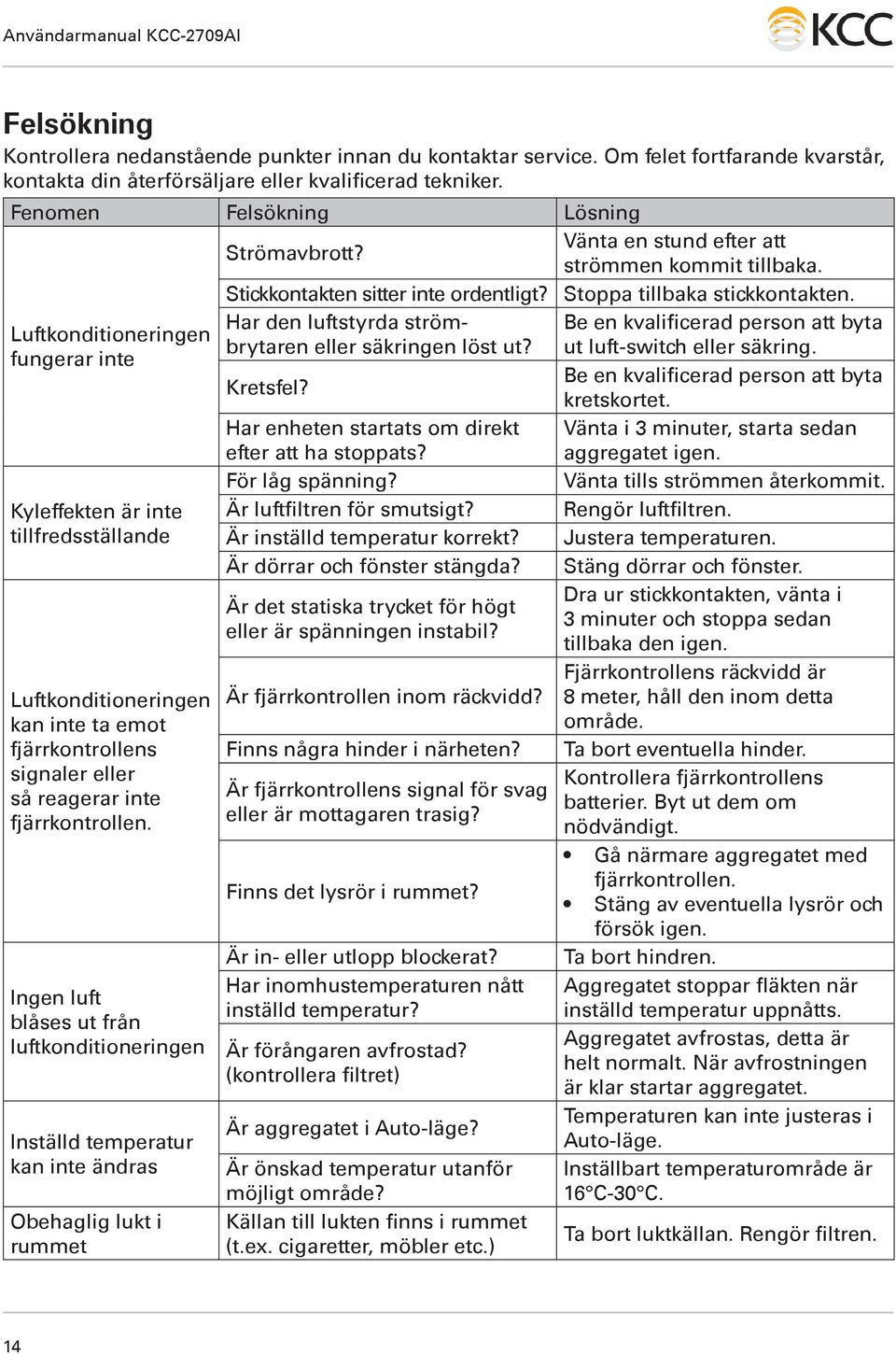 ut luft-switch eller säkring. Be en kvalificerad person att byta Luftkonditioneringen fungerar inte Be en kvalificerad person att byta Kretsfel? kretskortet.