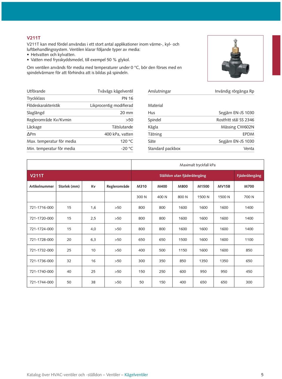 Utförande Tvåvägs kägelventil Tryckklass PN 16 Flödeskarakteristik Likprocentig modifierad Slaglängd 20 mm Reglerområde Kv/Kvmin >50 Läckage Tätslutande Pm 400 kpa, vatten Max.