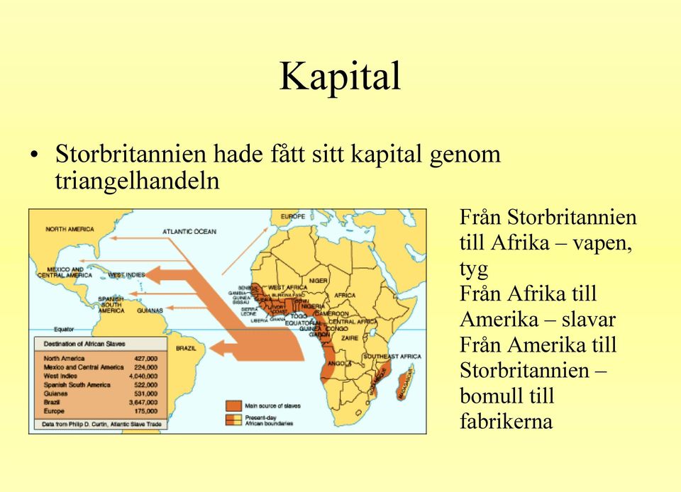 Afrika vapen, tyg Från Afrika till Amerika slavar