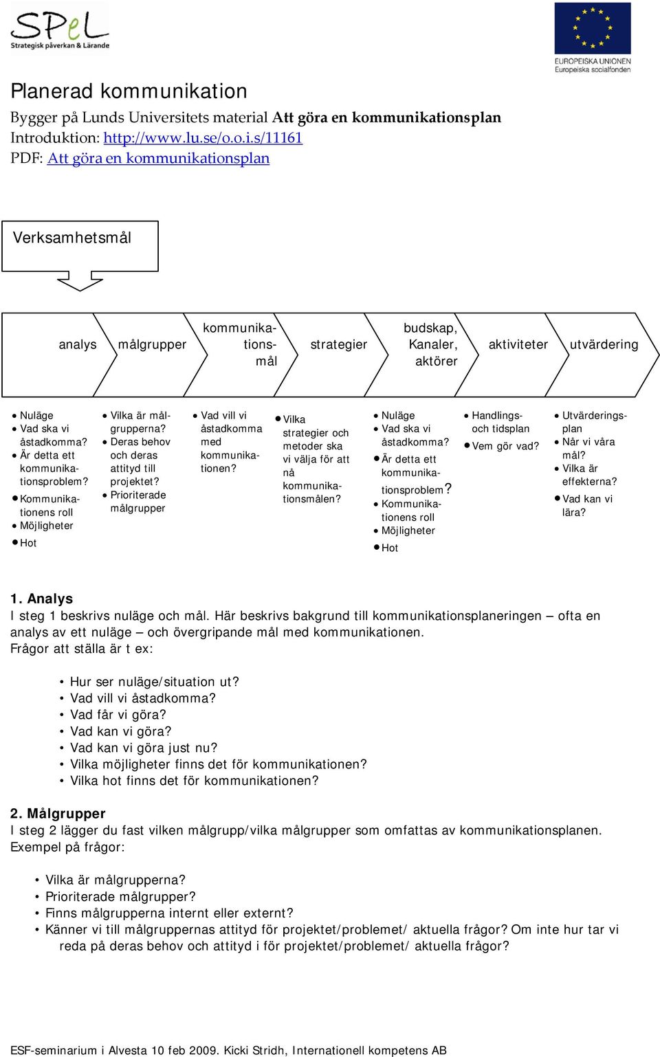 Är detta ett kommunikationsproblem? Kommunikationens roll Möjligheter Hot Vilka är målgrupperna? Deras behov och deras attityd till projektet?