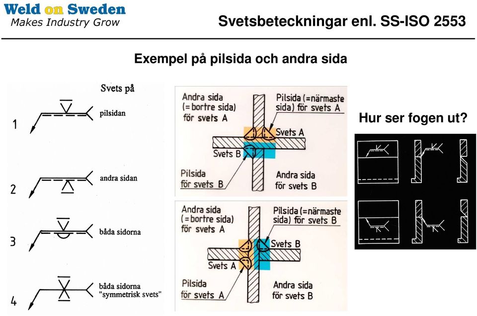 på pilsida och andra