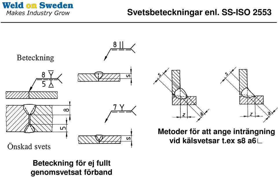 inträngning vid kälsvetsar t.