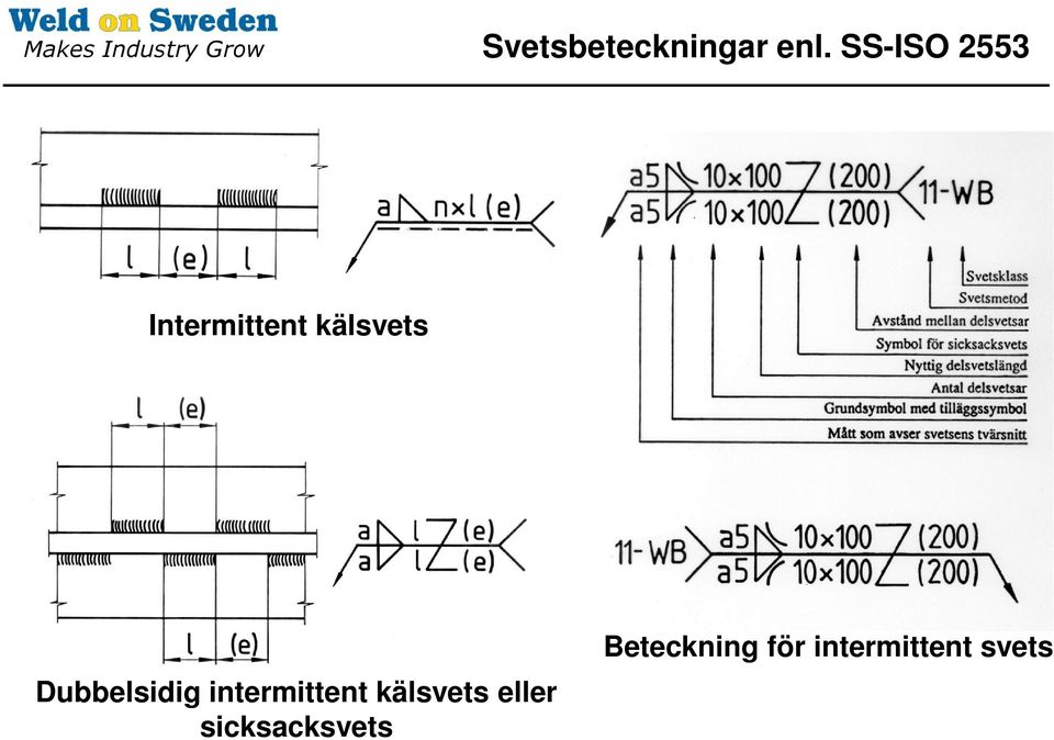 Dubbelsidig intermittent kälsvets