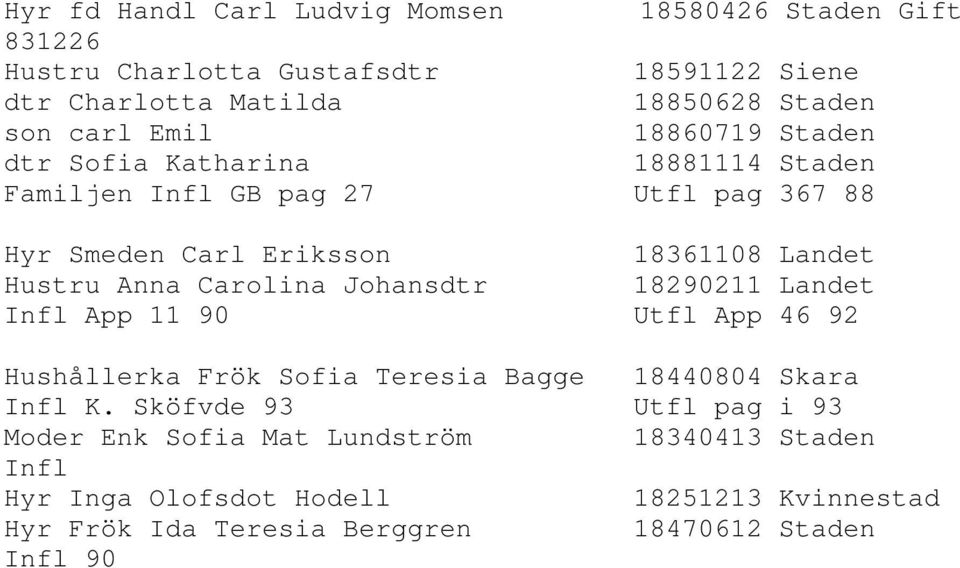 Carolina Johansdtr 18290211 Landet Infl App 11 90 Utfl App 46 92 Hushållerka Frök Sofia Teresia Bagge 18440804 Skara Infl K.